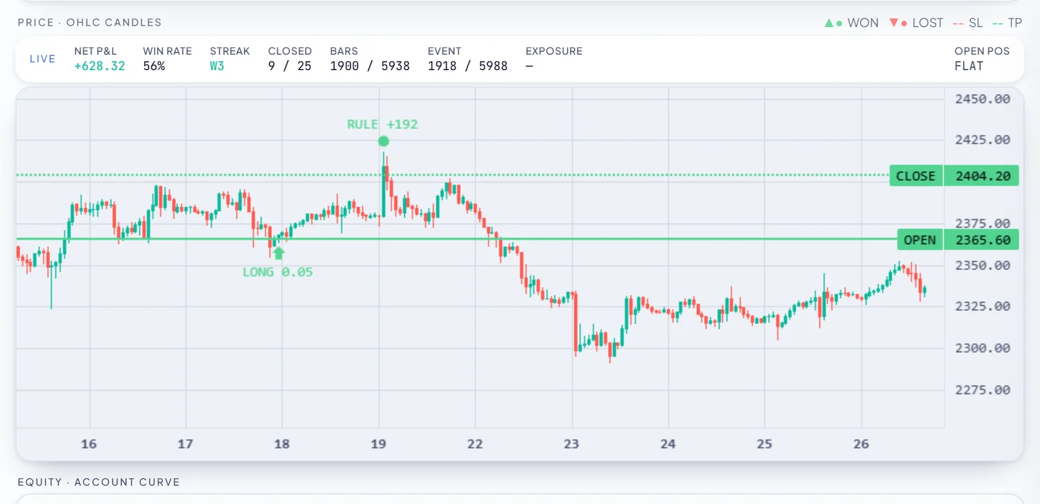 RoboticEA trade replay on XAUUSD candles with entry and exit markers and live statistics