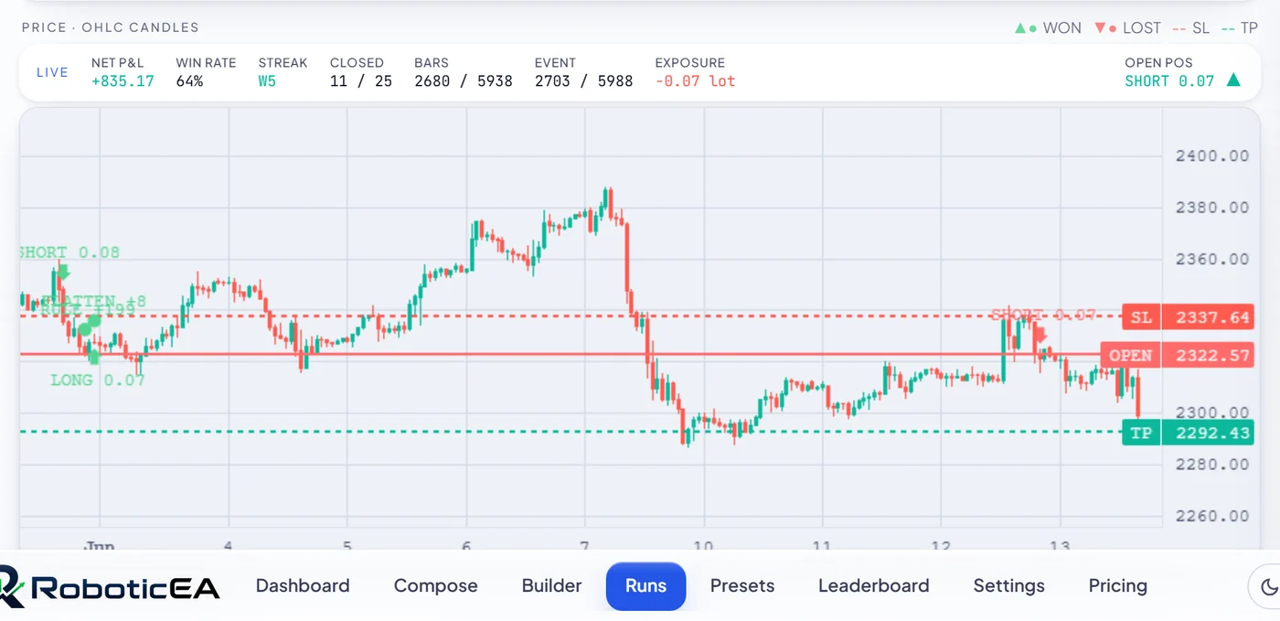 Trade replay jumped to the bar where the worst drawdown began