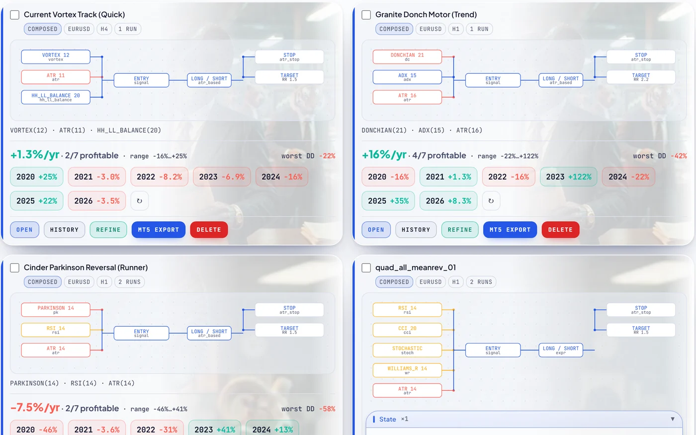 Several strategy cards side by side, each with a grid of per-year returns in green and red