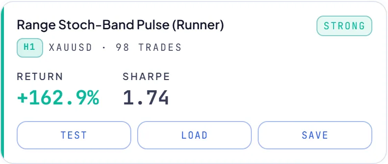 RoboticEA AI-generated trading strategy result card