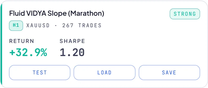 RoboticEA AI-generated trading strategy result card