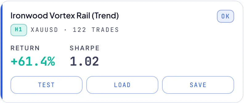 RoboticEA AI-generated trading strategy result card