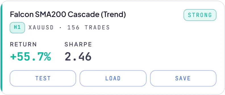 RoboticEA AI-generated trading strategy result card