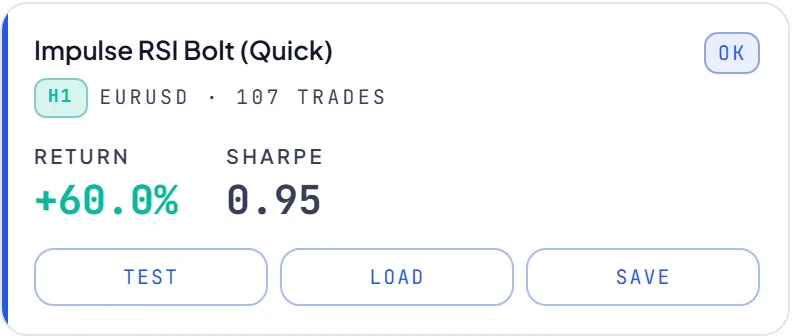 RoboticEA AI-generated trading strategy result card
