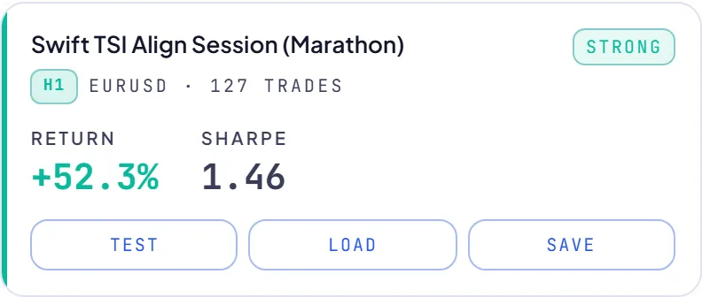 RoboticEA AI-generated trading strategy result card