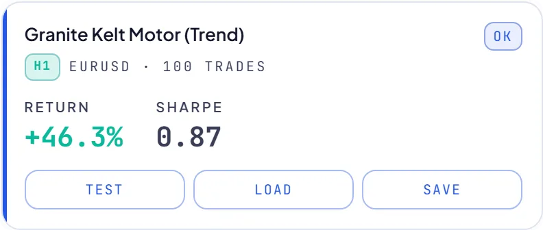 RoboticEA AI-generated trading strategy result card