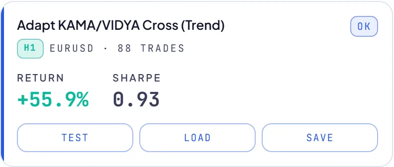 RoboticEA AI-generated trading strategy result card