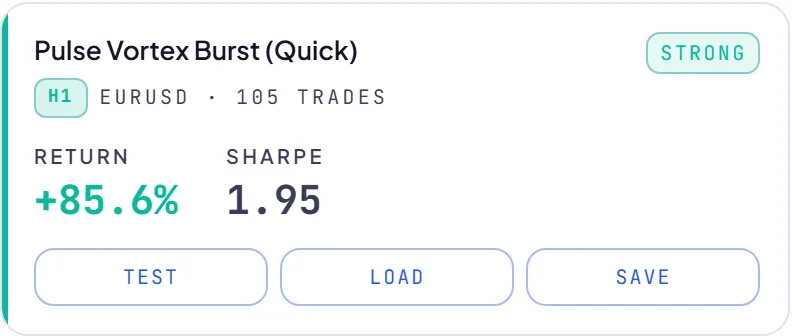RoboticEA AI-generated trading strategy result card