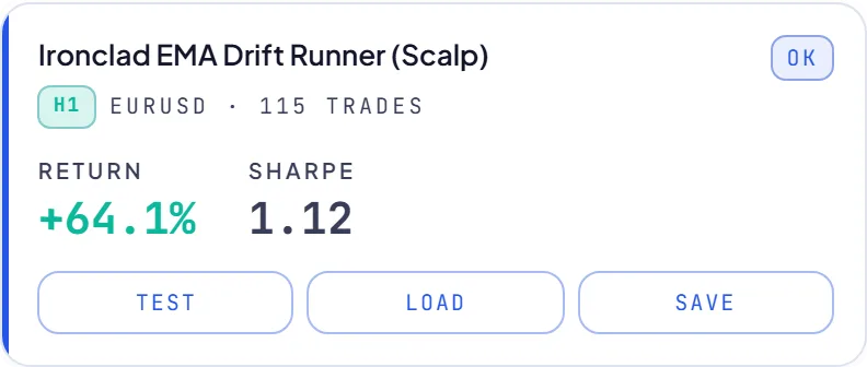 RoboticEA AI-generated trading strategy result card
