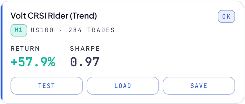RoboticEA AI-generated trading strategy result card