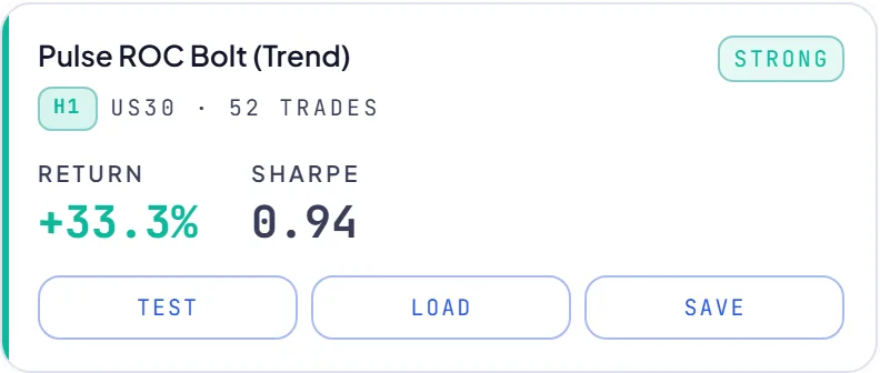 RoboticEA AI-generated trading strategy result card