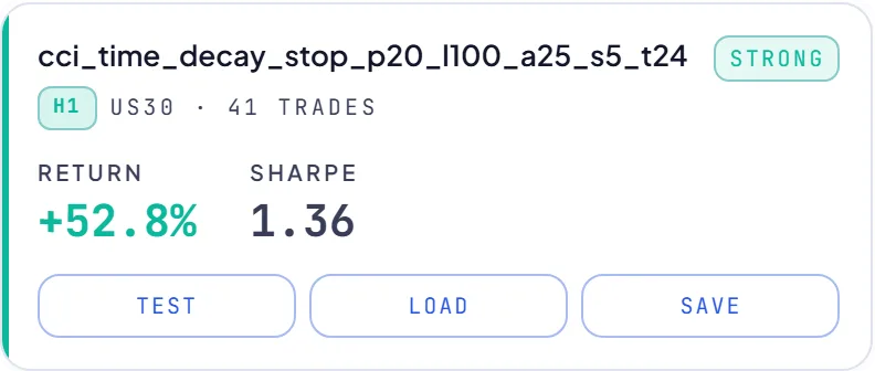 RoboticEA AI-generated trading strategy result card