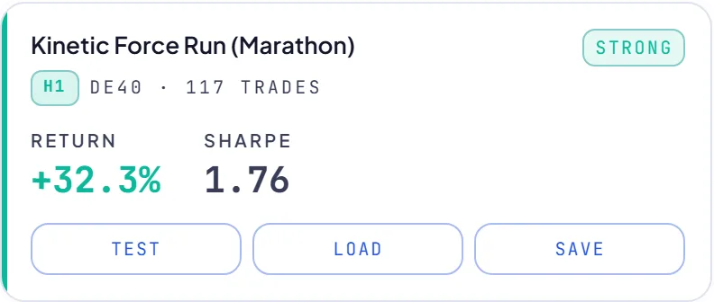 RoboticEA AI-generated trading strategy result card