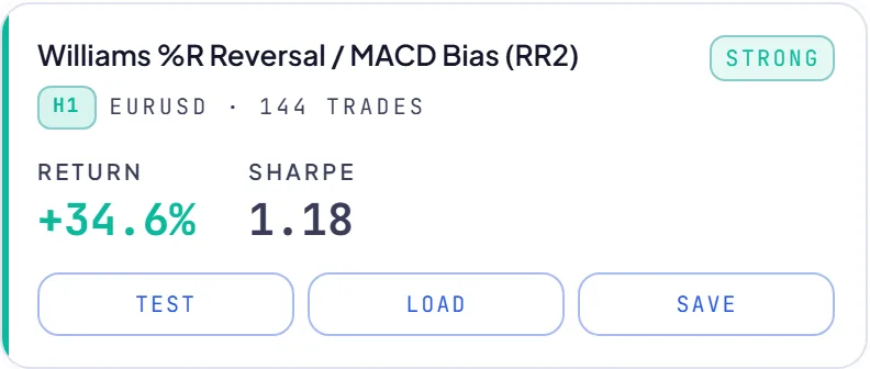 RoboticEA AI-generated trading strategy result card