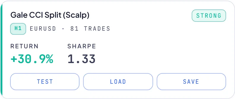 RoboticEA AI-generated trading strategy result card