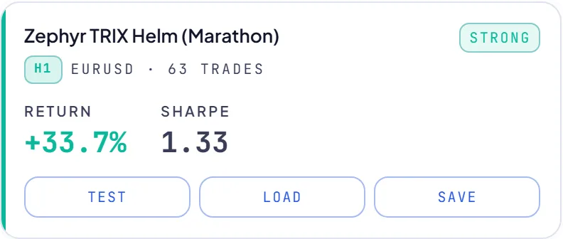 RoboticEA AI-generated trading strategy result card