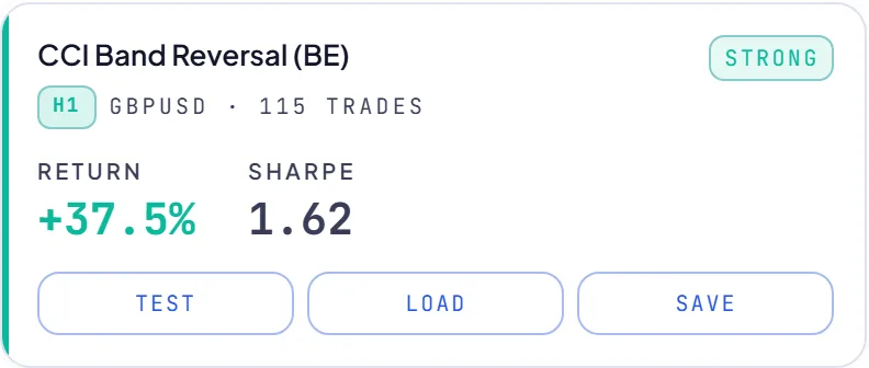 RoboticEA AI-generated trading strategy result card