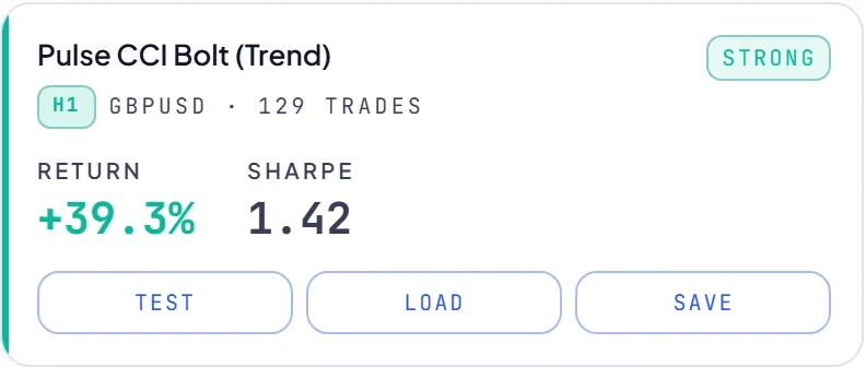 RoboticEA AI-generated trading strategy result card