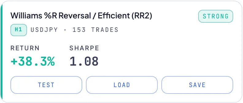 RoboticEA AI-generated trading strategy result card