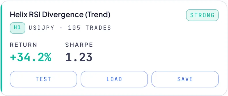 RoboticEA AI-generated trading strategy result card