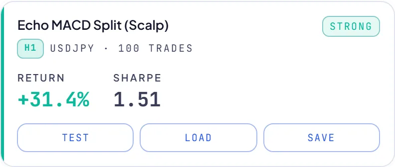 RoboticEA AI-generated trading strategy result card