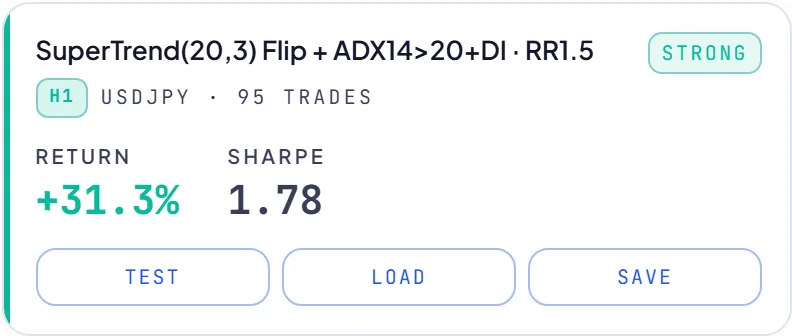 RoboticEA AI-generated trading strategy result card