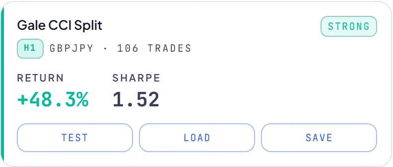 RoboticEA AI-generated trading strategy result card