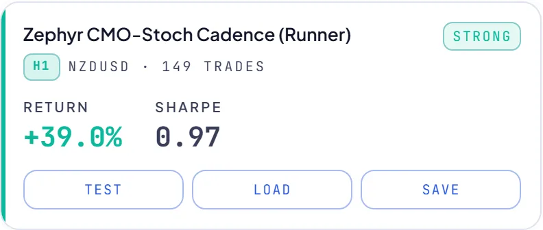 RoboticEA AI-generated trading strategy result card