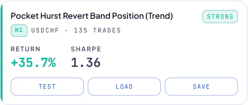 RoboticEA AI-generated trading strategy result card