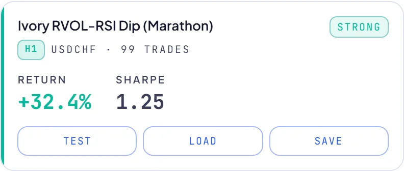 RoboticEA AI-generated trading strategy result card