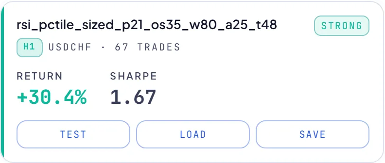 RoboticEA AI-generated trading strategy result card