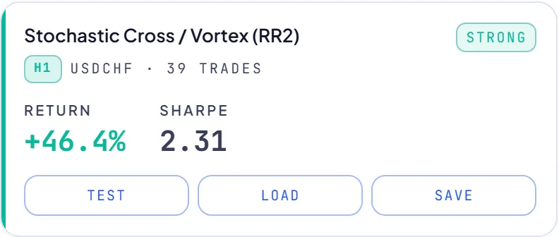 RoboticEA AI-generated trading strategy result card