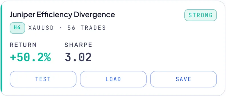 RoboticEA AI-generated trading strategy result card