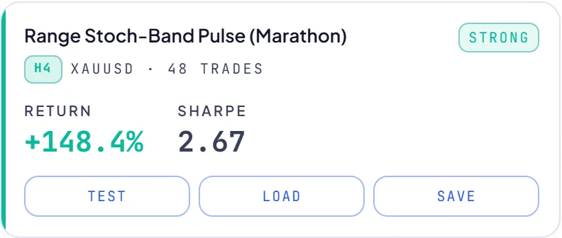 RoboticEA AI-generated trading strategy result card