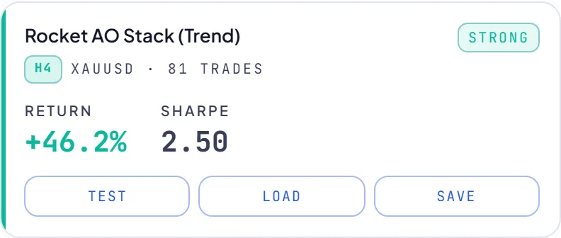 RoboticEA AI-generated trading strategy result card