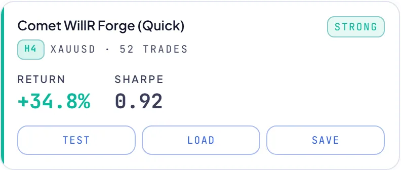 RoboticEA AI-generated trading strategy result card