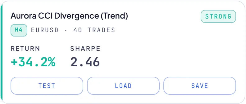 RoboticEA AI-generated trading strategy result card