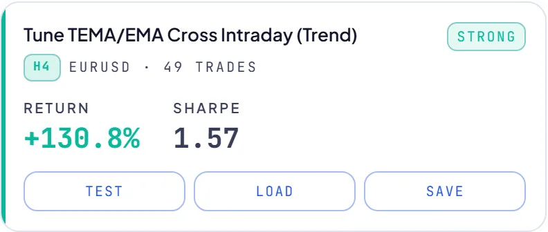 RoboticEA AI-generated trading strategy result card