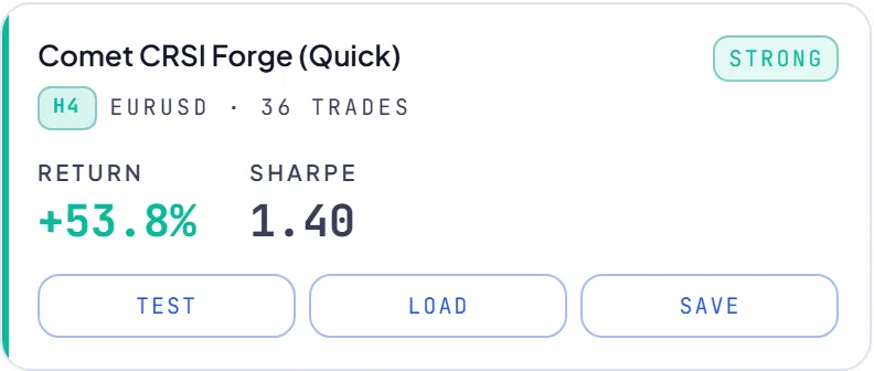 RoboticEA AI-generated trading strategy result card