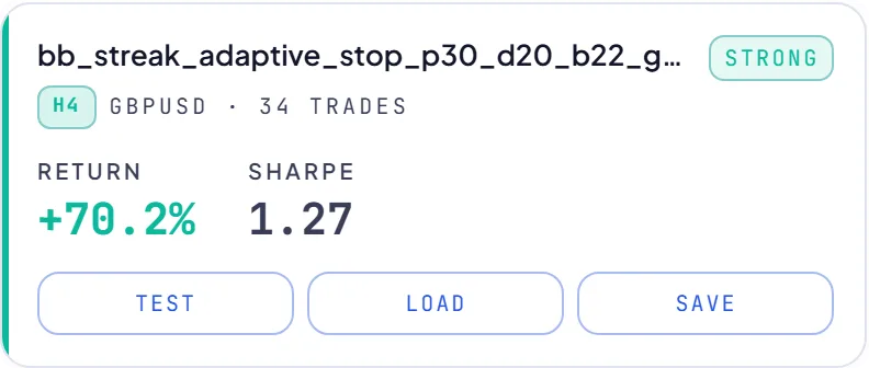 RoboticEA AI-generated trading strategy result card
