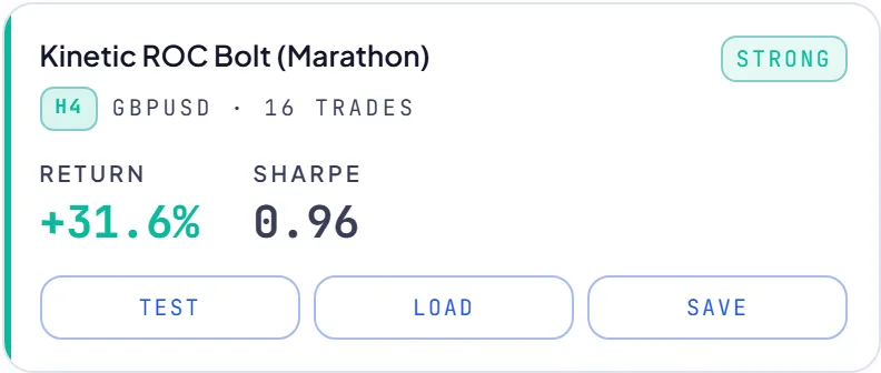 RoboticEA AI-generated trading strategy result card