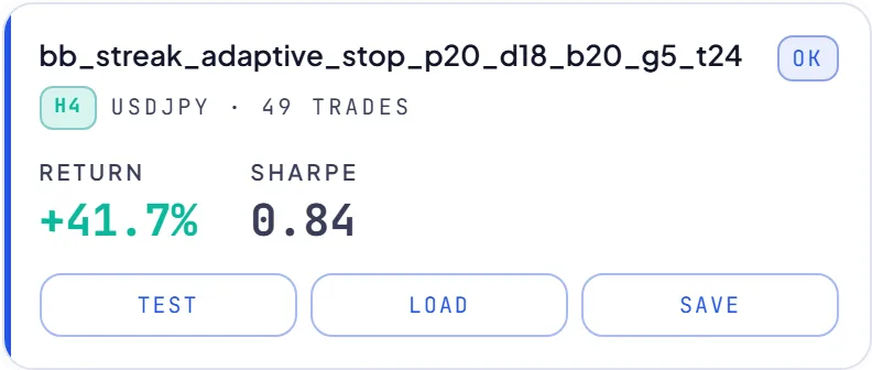 RoboticEA AI-generated trading strategy result card