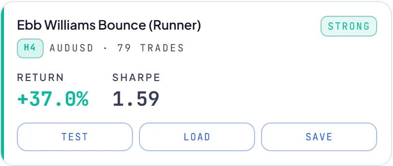 RoboticEA AI-generated trading strategy result card
