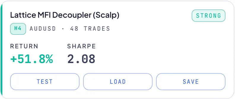 RoboticEA AI-generated trading strategy result card