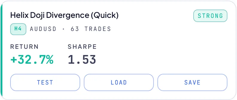 RoboticEA AI-generated trading strategy result card