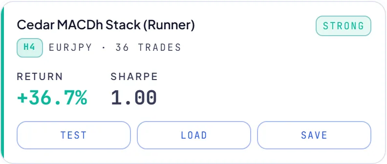 RoboticEA AI-generated trading strategy result card