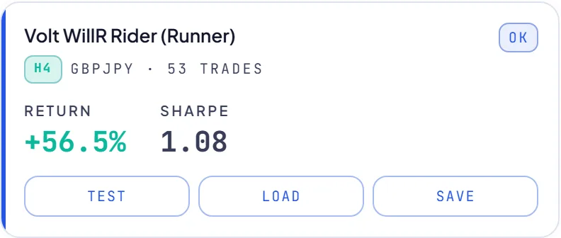 RoboticEA AI-generated trading strategy result card