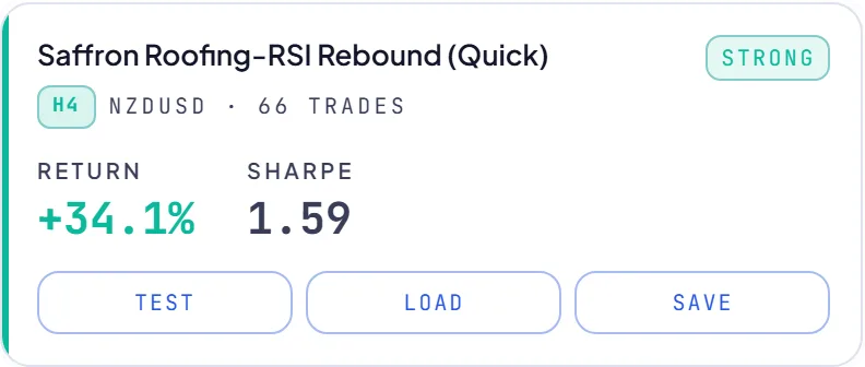 RoboticEA AI-generated trading strategy result card