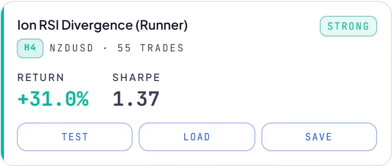 RoboticEA AI-generated trading strategy result card