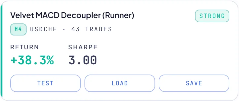 RoboticEA AI-generated trading strategy result card
